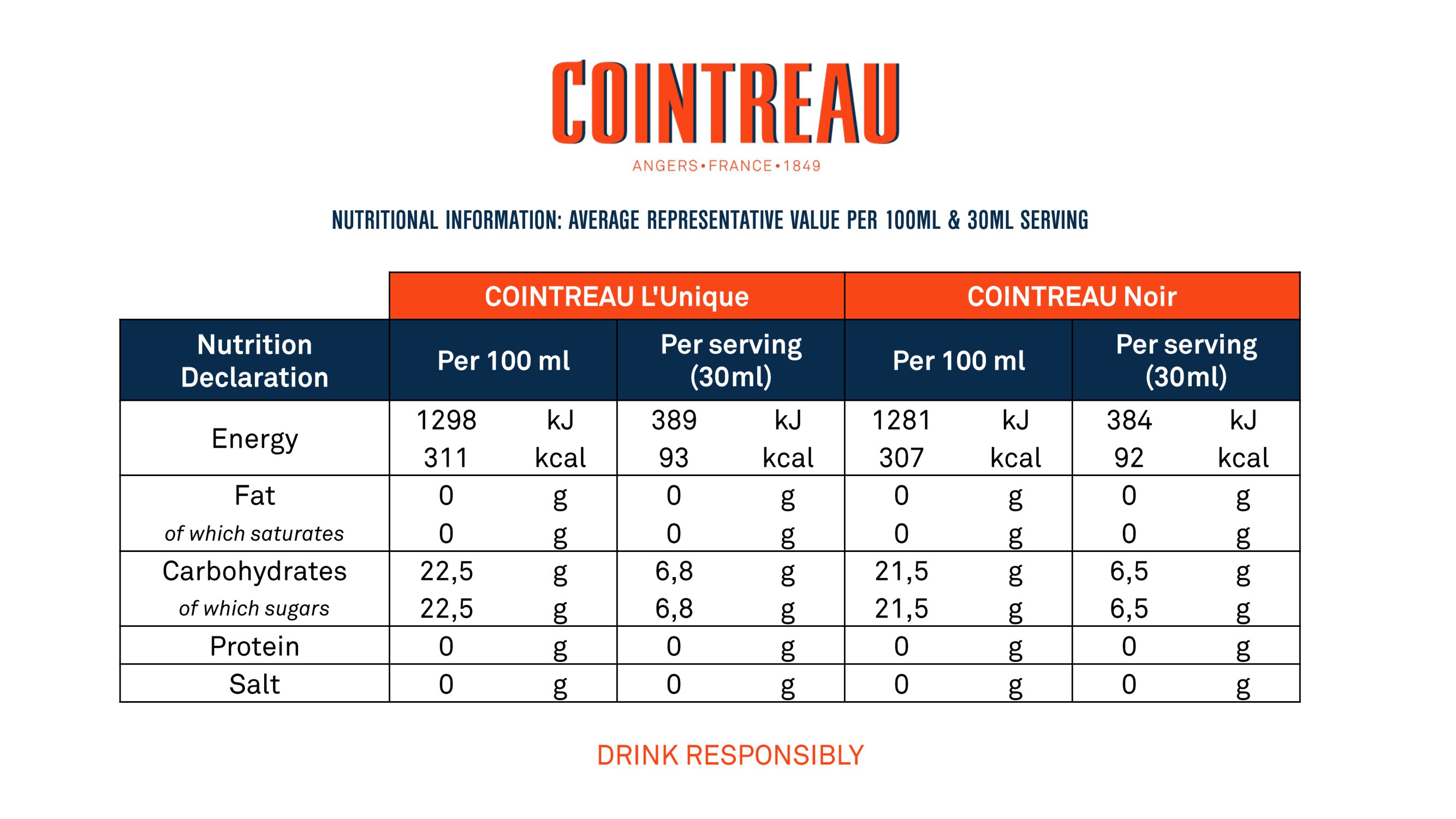 what-is-the-nutritional-value-of-cointreau-cointreau-international
